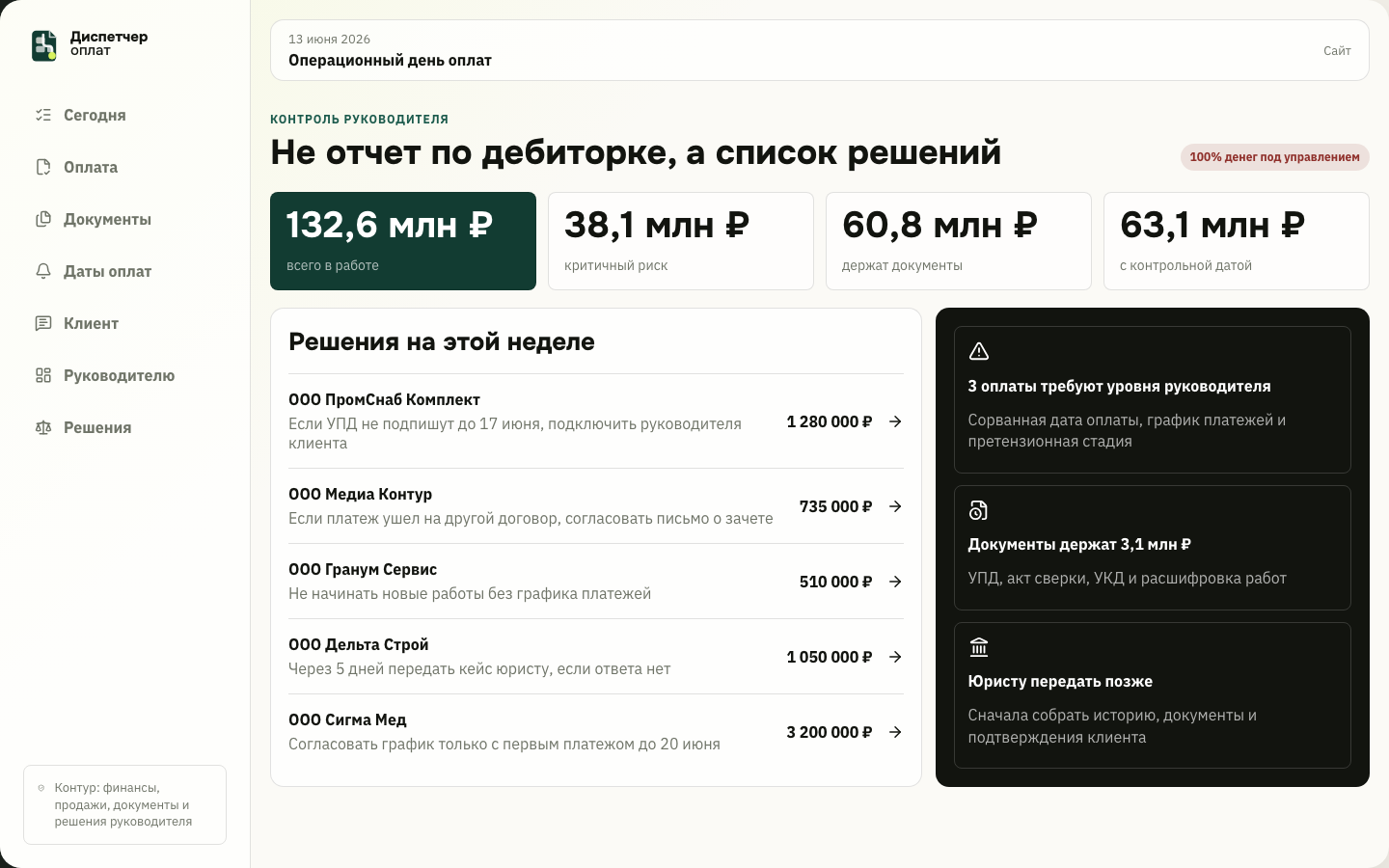 Сводка для руководителя по рисковым ожидаемым оплатам