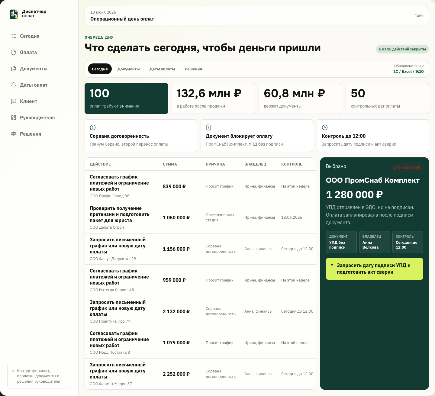 Очередь действий по ожидаемым оплатам на сегодня